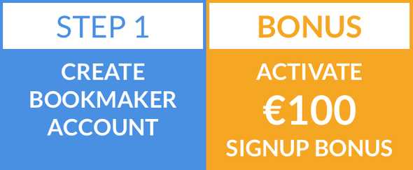 CREATING A BOOKMAKER ACCOUNT AND ACTIVATING THE SIGNUP BONUS